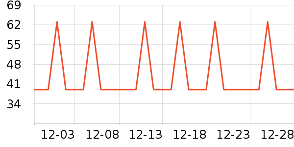 �Ź�������ʷ�۸�