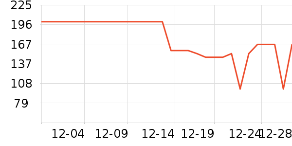 �Ź�������ʷ�۸�