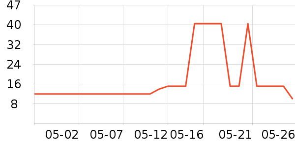 ���ʺͷ�����ʳ��ʷ�۸�