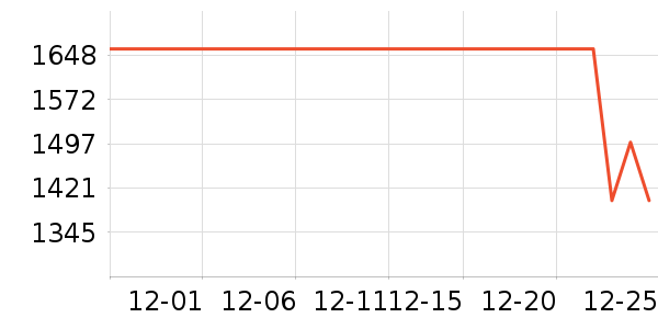 Ůʽ���޷���ʷ�۸�