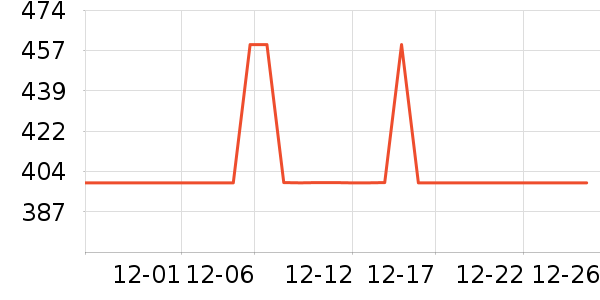 ��������������ʷ�۸�