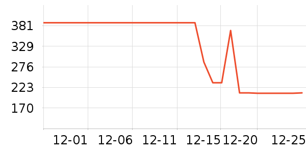 ��������ʷ�۸�