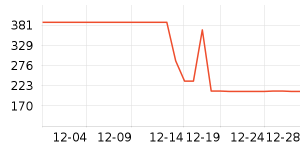 ��������ʷ�۸�