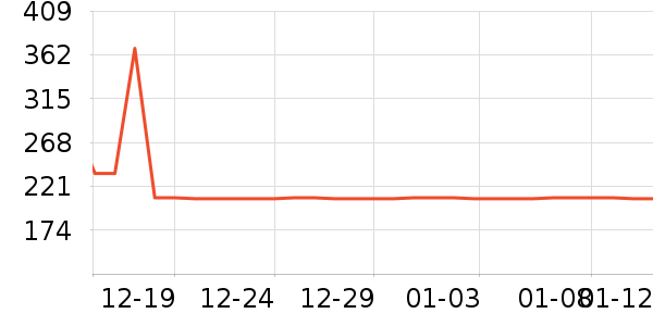 ��������ʷ�۸�