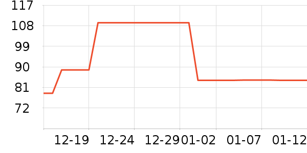 ƥ���˶�������ʷ�۸�