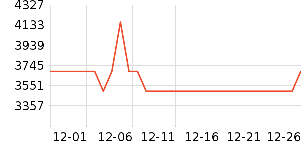 ��Ծ��������ʷ�۸�