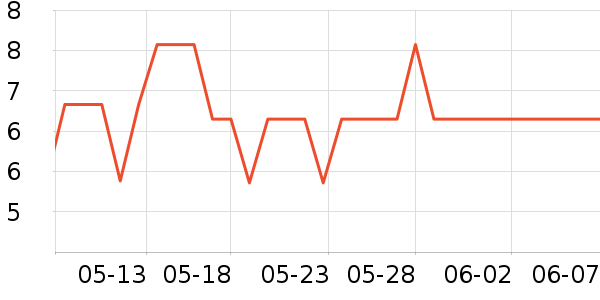 �ݰ���ˮ�߾ƾ������ʷ�۸�