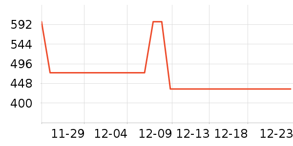 ��¶���Ѿ���ʷ�۸�