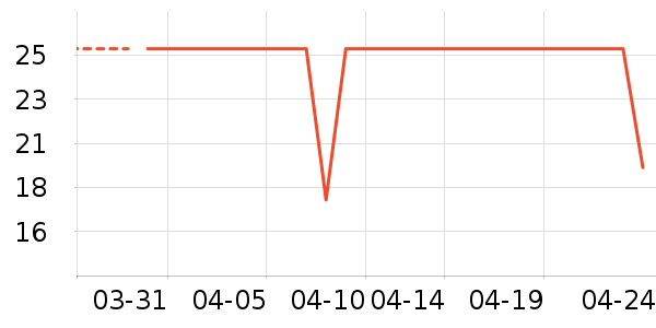 ����ų���Ҿ���Ʒ��ʷ�۸�