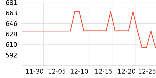 Ůʽ������ʷ�۸�