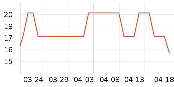 �ֻ���������ʷ�۸�