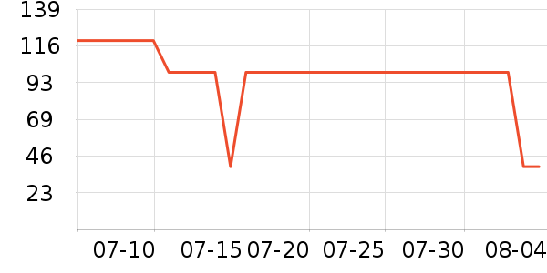 ����˿��ɹ������ʷ�۸�