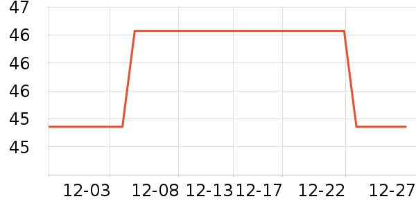 ��������������е��ʷ�۸�