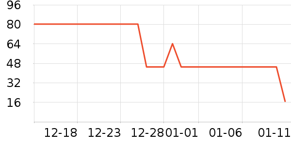 ��¶��������ʷ�۸�