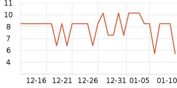 ������˹������Ʒ��ʷ�۸�