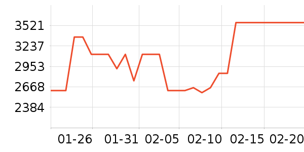 ����ͨ����ʯ��ָ/������ʷ�۸�