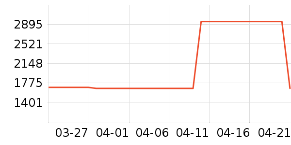 ��Ϊ�����ֱ���ʷ�۸�