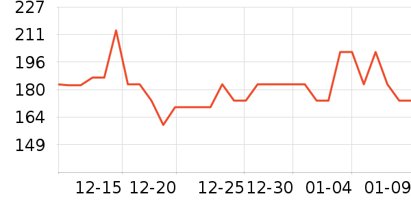 ��������������ά����ʷ�۸�