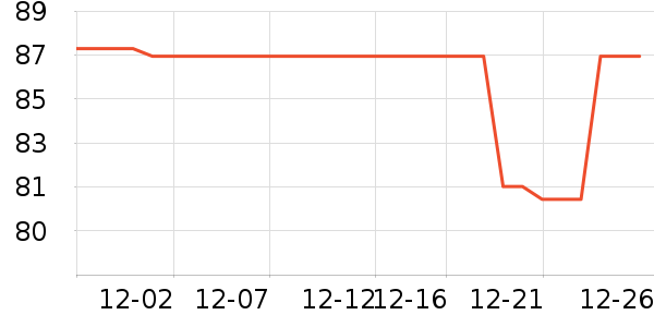 ��������������ά����ʷ�۸�