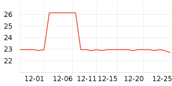 AloneFire����������ʷ�۸�