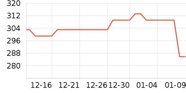 ������������������ʷ�۸�