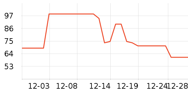 �������������ʷ�۸�