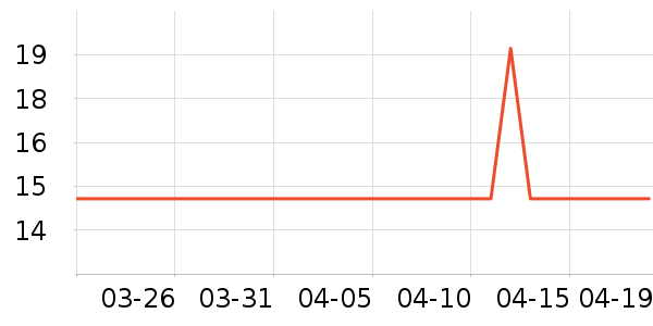 ��Ʒ԰����������ʷ�۸�