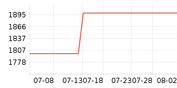 ������ˮ����ʷ�۸�