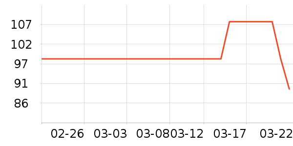 �������Ѿ���ʷ�۸�