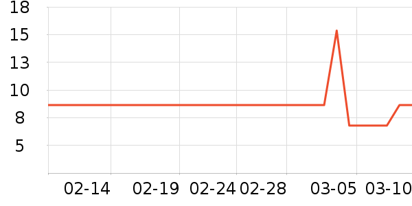 �����޸���ʷ�۸�