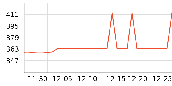 �����ȴ�Ʒ���� ��ʷ�۸�