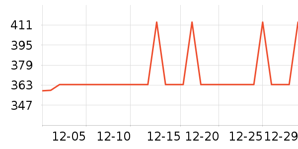 �����ȴ�Ʒ���� ��ʷ�۸�