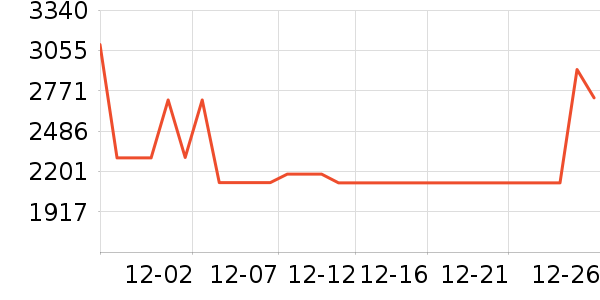 ׷��ϴ�ػ���ʷ�۸�