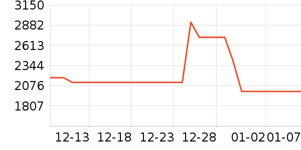 ׷��ϴ�ػ���ʷ�۸�