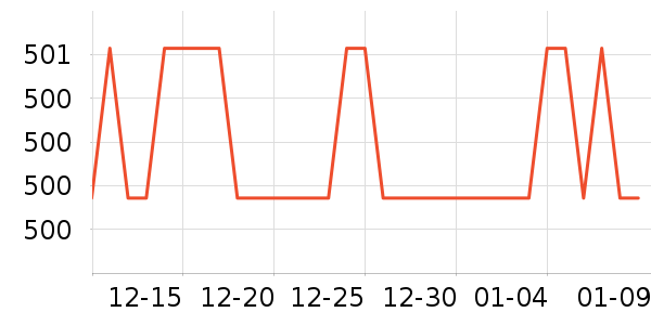 Vision Street Wear�˶�Ь��ʷ�۸�