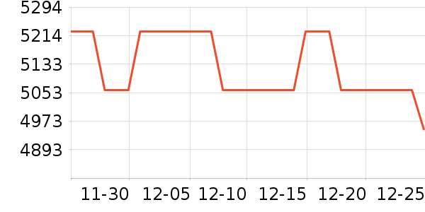 �����ֱ���ʷ�۸�