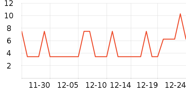 ������ҵƷ��ʷ�۸�