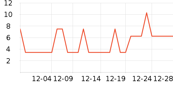 ������ҵƷ��ʷ�۸�