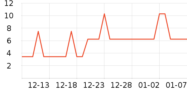 ������ҵƷ��ʷ�۸�