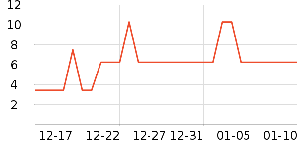 ������ҵƷ��ʷ�۸�