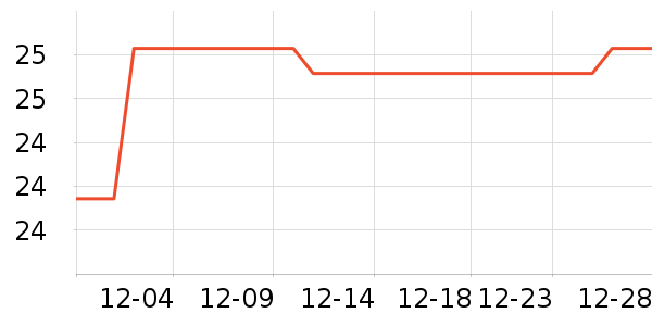 �ɾӳ����������ʷ�۸�