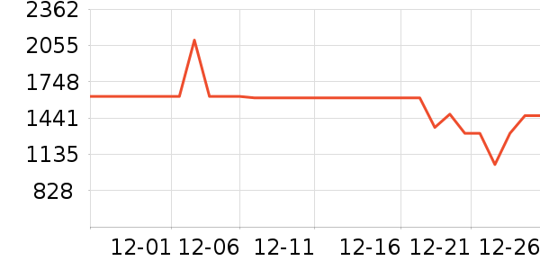 ���������ʷ�۸�