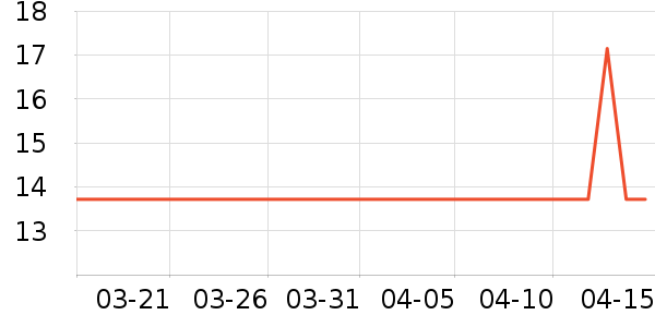 �ⱾLebenϴ��������ʷ�۸�