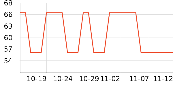 �����˶�����ʷ�۸�