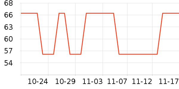 �����˶�����ʷ�۸�