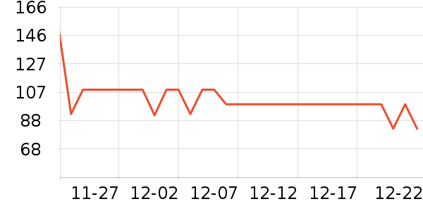 ���Ƕ����˶�Ь��ʷ�۸�