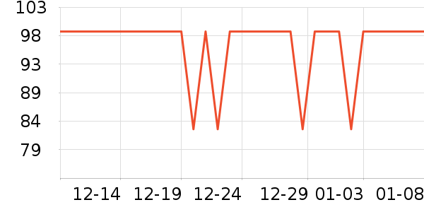 ���Ƕ����˶�Ь��ʷ�۸�