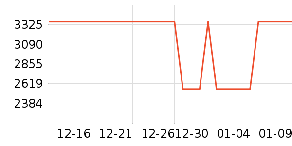 ������Ƥ����ʷ�۸�