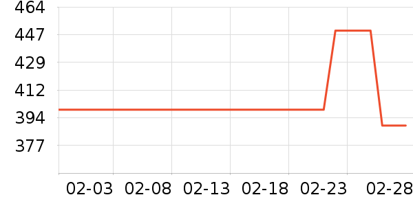 ���ջ����װ��ʷ�۸�