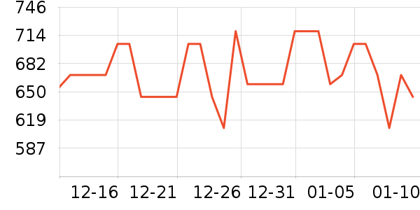 ���߳��������ʷ�۸�